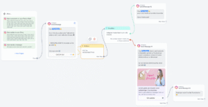 ManyChat per Instagram: cos'è e guida completa al funzionamento
