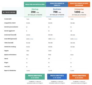 framework360-prezzi